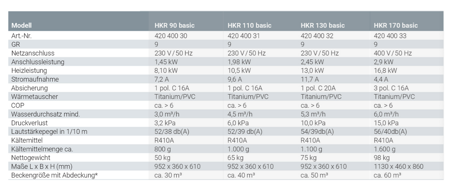 Wärmepumpe HKR basic