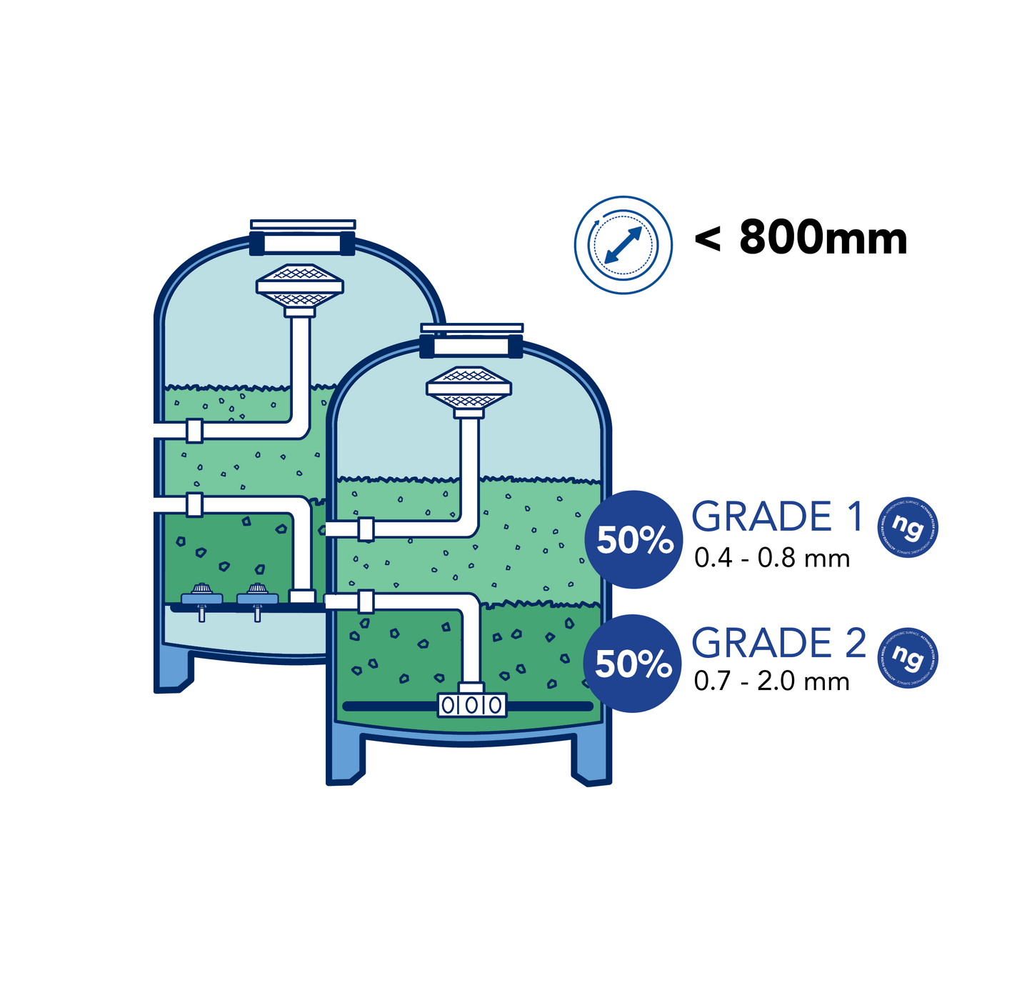 AFM – Aktiviertes Filtermaterial für höchste Wasserqualität