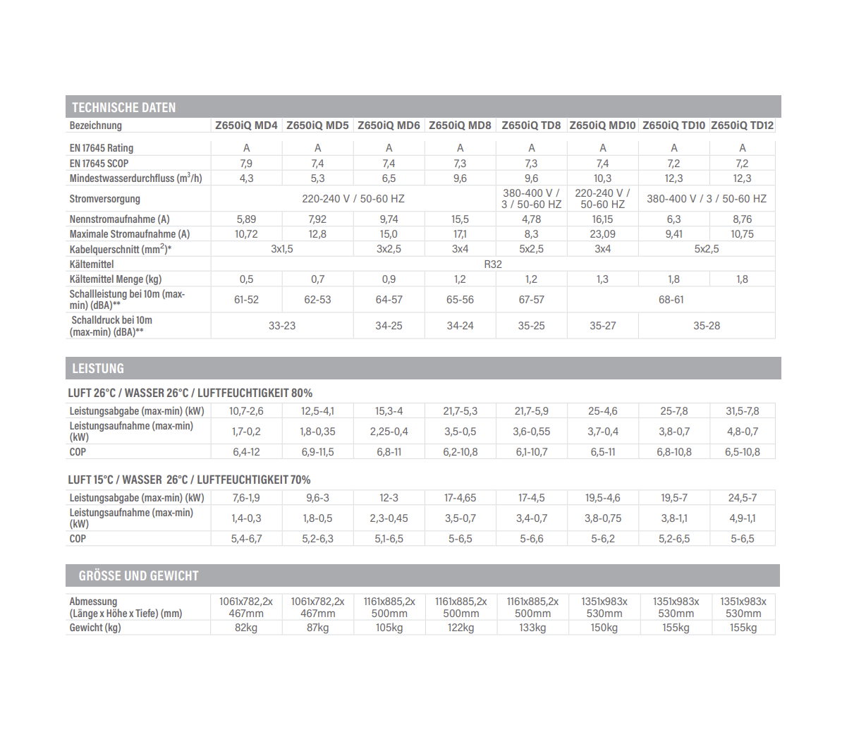Pool Wärmepumpe Zodiac Z650iQ